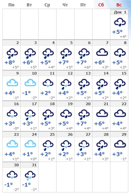 Погодные условия в Таллине в декабре 2022 года.