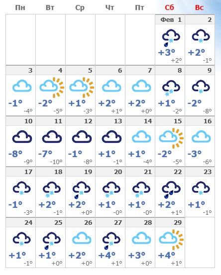 Погодные условия в столице Эстонии в феврале 2023 года.